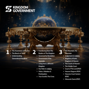 Product Bundles: Kingdom Government Bundle