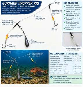 Hot Shotz Tackle Gurnard Rigs