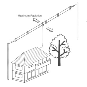 DIAMOND WD330 HF Terminated Folded Dipole Antenna / Aerial 2 to 30MHz