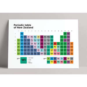 Periodic Towns of New Zealand Print