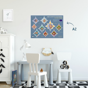 Kuwi Friends: Poster A2 - Matariki - Te Reo Māori