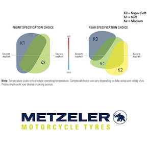 Metzeler RACETEC SM - Supermoto