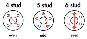 Hub Bolt Measuring PCD