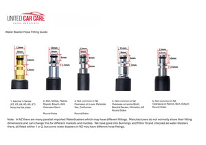 Eligible: Rockcar Male High Pressure Connector #1 for Hose Quick Connect Karcher K Series