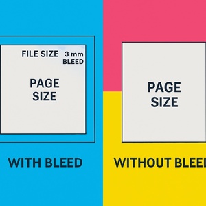 Products: Setting the Right Page Size and Bleed for Print: A Must-Know Guide for Designers - Waikato Printing Company