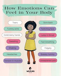 Downloads: How emotions can feel in your body FREE download