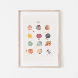 Planet Poster - Large