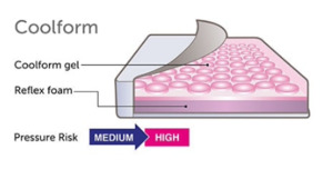 Cushion – Coolform – Medium-High Seat Cushion