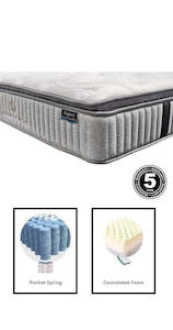 *Classic* Sleepmax# Pocket spring with a 6cm Comfy Pillow Top Mattress| King size | LS
